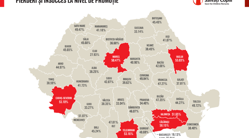 Aproape 30 mii de elevi n-au ajuns la finalul clasei a VIII-a. Discrepanțe mari între județe